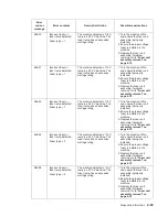 Preview for 125 page of Dell Multifunction Laser Printer 5535dn Service Manual