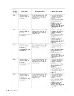 Preview for 126 page of Dell Multifunction Laser Printer 5535dn Service Manual