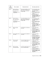 Preview for 127 page of Dell Multifunction Laser Printer 5535dn Service Manual