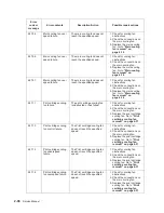 Preview for 128 page of Dell Multifunction Laser Printer 5535dn Service Manual