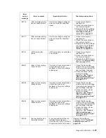 Preview for 129 page of Dell Multifunction Laser Printer 5535dn Service Manual