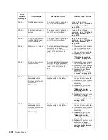 Preview for 130 page of Dell Multifunction Laser Printer 5535dn Service Manual