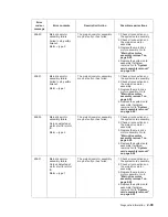 Preview for 131 page of Dell Multifunction Laser Printer 5535dn Service Manual