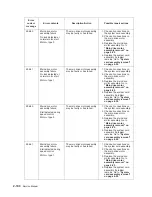 Preview for 132 page of Dell Multifunction Laser Printer 5535dn Service Manual