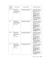 Preview for 133 page of Dell Multifunction Laser Printer 5535dn Service Manual