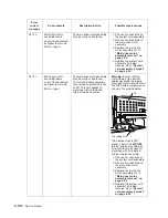 Preview for 134 page of Dell Multifunction Laser Printer 5535dn Service Manual