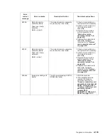 Preview for 135 page of Dell Multifunction Laser Printer 5535dn Service Manual