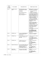 Preview for 136 page of Dell Multifunction Laser Printer 5535dn Service Manual