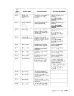 Preview for 137 page of Dell Multifunction Laser Printer 5535dn Service Manual