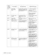 Preview for 138 page of Dell Multifunction Laser Printer 5535dn Service Manual