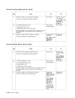 Preview for 140 page of Dell Multifunction Laser Printer 5535dn Service Manual