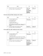 Preview for 142 page of Dell Multifunction Laser Printer 5535dn Service Manual