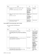 Preview for 146 page of Dell Multifunction Laser Printer 5535dn Service Manual