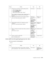 Preview for 147 page of Dell Multifunction Laser Printer 5535dn Service Manual