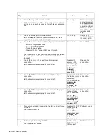 Preview for 148 page of Dell Multifunction Laser Printer 5535dn Service Manual