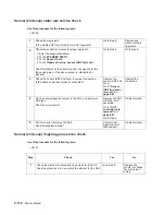 Preview for 150 page of Dell Multifunction Laser Printer 5535dn Service Manual