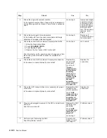 Preview for 152 page of Dell Multifunction Laser Printer 5535dn Service Manual