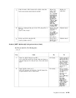 Preview for 155 page of Dell Multifunction Laser Printer 5535dn Service Manual