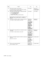 Preview for 156 page of Dell Multifunction Laser Printer 5535dn Service Manual