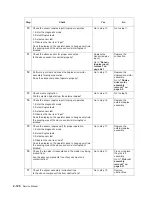 Preview for 160 page of Dell Multifunction Laser Printer 5535dn Service Manual