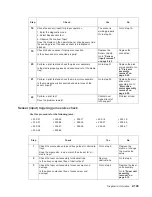 Preview for 161 page of Dell Multifunction Laser Printer 5535dn Service Manual