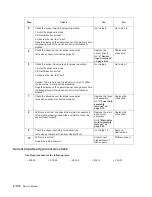 Preview for 162 page of Dell Multifunction Laser Printer 5535dn Service Manual