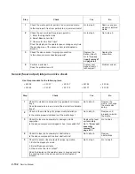 Preview for 164 page of Dell Multifunction Laser Printer 5535dn Service Manual