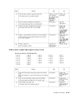 Preview for 165 page of Dell Multifunction Laser Printer 5535dn Service Manual