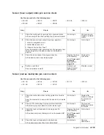 Preview for 167 page of Dell Multifunction Laser Printer 5535dn Service Manual