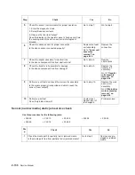 Preview for 168 page of Dell Multifunction Laser Printer 5535dn Service Manual