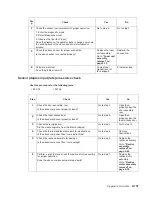 Preview for 169 page of Dell Multifunction Laser Printer 5535dn Service Manual