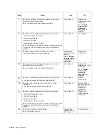 Preview for 170 page of Dell Multifunction Laser Printer 5535dn Service Manual