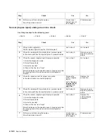 Preview for 172 page of Dell Multifunction Laser Printer 5535dn Service Manual