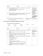 Preview for 174 page of Dell Multifunction Laser Printer 5535dn Service Manual