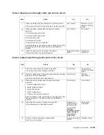 Preview for 177 page of Dell Multifunction Laser Printer 5535dn Service Manual