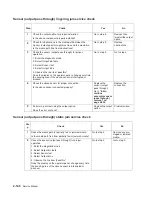 Preview for 178 page of Dell Multifunction Laser Printer 5535dn Service Manual