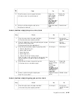 Preview for 179 page of Dell Multifunction Laser Printer 5535dn Service Manual