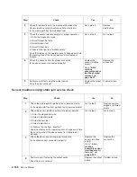 Preview for 180 page of Dell Multifunction Laser Printer 5535dn Service Manual