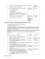 Preview for 182 page of Dell Multifunction Laser Printer 5535dn Service Manual