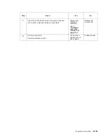 Preview for 185 page of Dell Multifunction Laser Printer 5535dn Service Manual