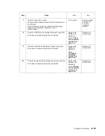 Preview for 187 page of Dell Multifunction Laser Printer 5535dn Service Manual