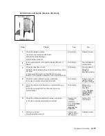 Preview for 189 page of Dell Multifunction Laser Printer 5535dn Service Manual