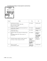 Preview for 190 page of Dell Multifunction Laser Printer 5535dn Service Manual