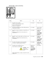 Preview for 191 page of Dell Multifunction Laser Printer 5535dn Service Manual