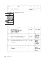 Preview for 192 page of Dell Multifunction Laser Printer 5535dn Service Manual