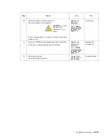 Preview for 193 page of Dell Multifunction Laser Printer 5535dn Service Manual