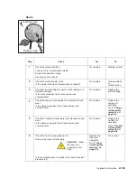 Preview for 195 page of Dell Multifunction Laser Printer 5535dn Service Manual