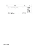 Preview for 196 page of Dell Multifunction Laser Printer 5535dn Service Manual