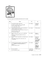 Preview for 199 page of Dell Multifunction Laser Printer 5535dn Service Manual