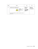 Preview for 201 page of Dell Multifunction Laser Printer 5535dn Service Manual